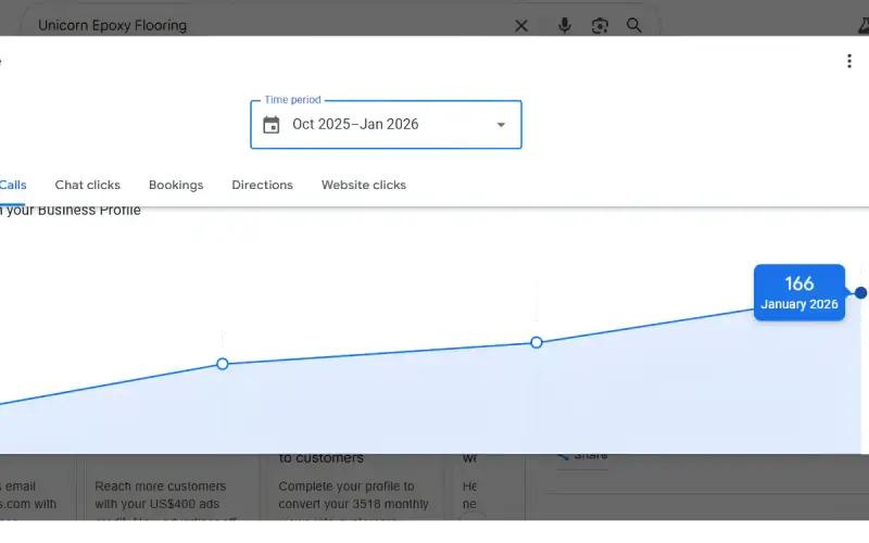 Pharmacy GBP Optimization results